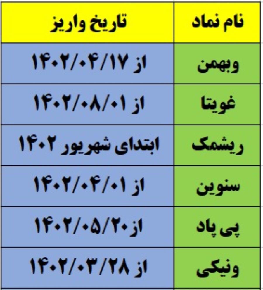 زمانبندی پرداخت سود سهام